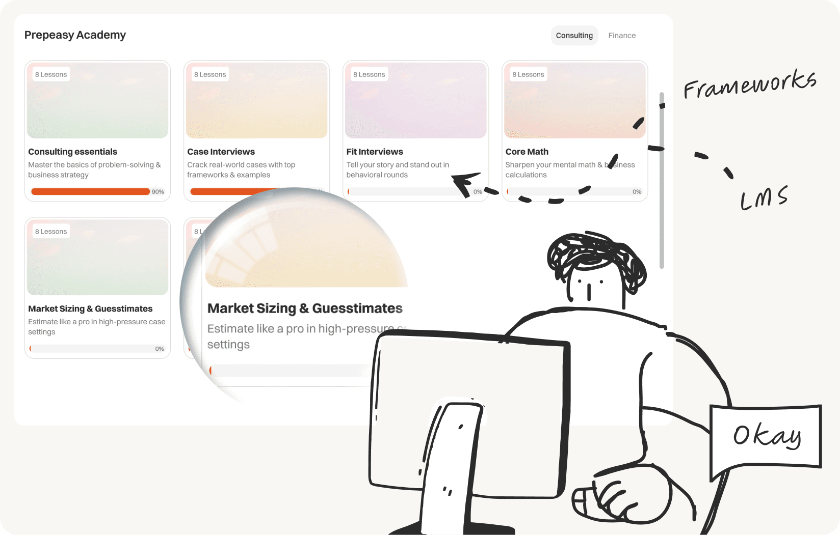 Learn what top firms actually test